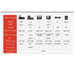 Factory Hot sale 2 Inch Screen DVR Waterproof Motorcycle dash cam - Image 5